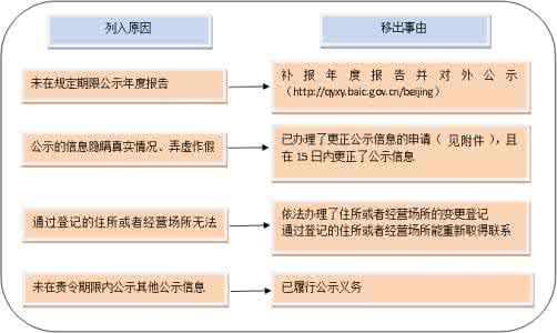 2021年企业如何办理进出口权